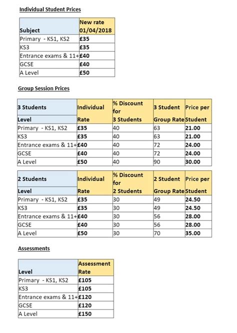 Private Tuition Fees and Payments - Anthony Colins Institute