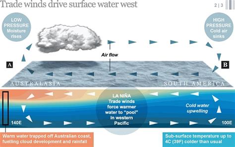 Natural Hazard - Natural Hazards & Disasters- Floods in Australia