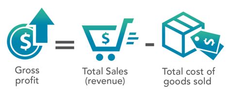 Gross Profit | Definition & Examples | InvestingAnswers