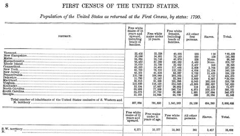 First Census in U.S. History | GenealogyBank