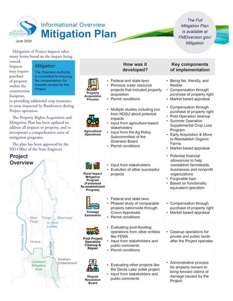 Mitigation Plan - Metro Flood Diversion Authority