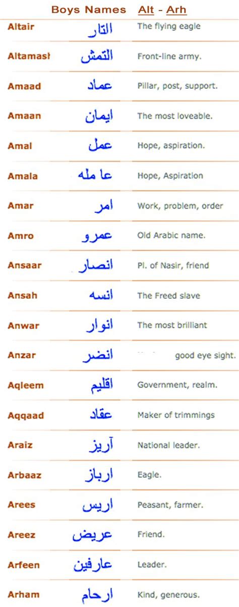 Beautiful Arabic Baby Boy Names Meaning - beautifuljullld