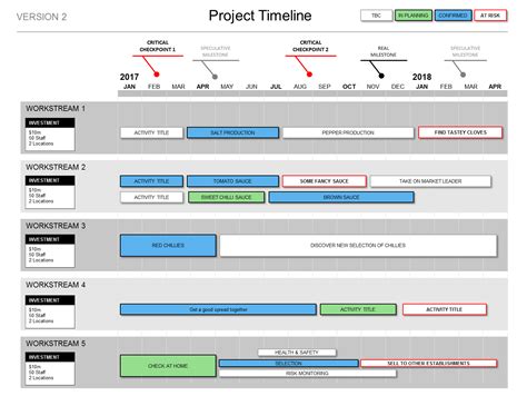 Multiple Project Timeline Powerpoint Template