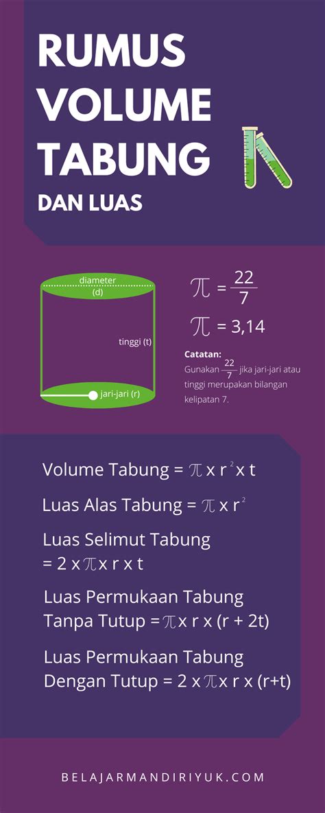 Rumus Luas dan Volume Tabung - Belajar Mandiri Yuk!