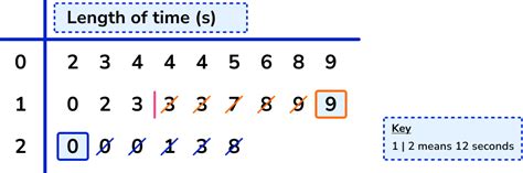 Quartile - GCSE Maths - Steps, Examples & Worksheet