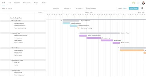 Website Design Planning Templates | TeamGantt