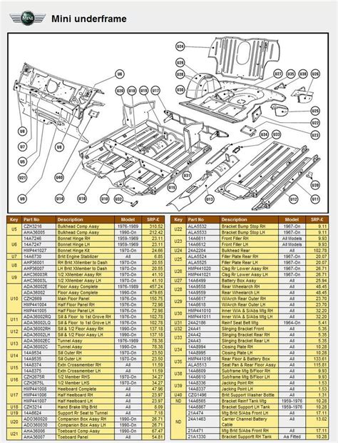 My Classic Mini Parts List - North American Motoring