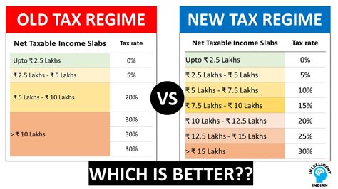 Income Tax Calculator New Regime 2023 24 Excel - Printable Forms Free ...