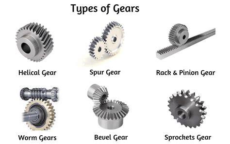 Types Of Gear Drives