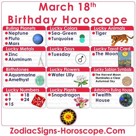 March 18 Zodiac (Pisces) Horoscope Birthday Personality and Lucky ...