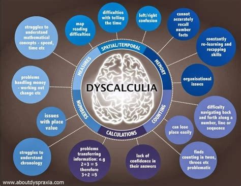 Dysgraphia Vs Dyslexia