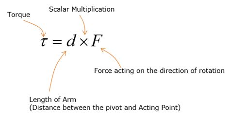 What Is Torque And Formula - ZOHAL