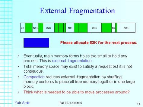 Fragmentation