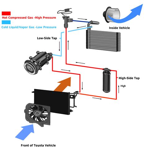 What Are The Parts Of A Car Air Conditioner | Reviewmotors.co