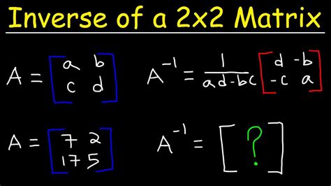 Inverse Matrix Calculator