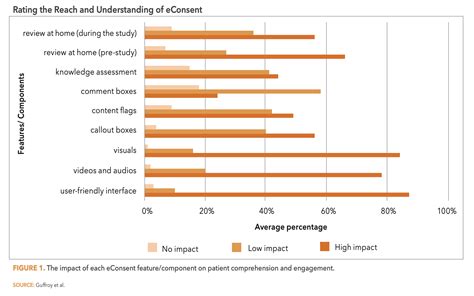 Towards a Global Implementation of eConsent in Clinical Trials