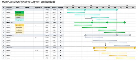 Excel Gantt Chart With Dependencies Template Sample Templates | Images ...