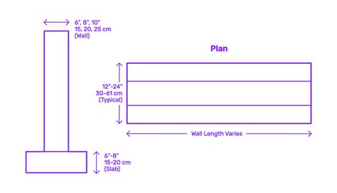 Wall Footing - Strip Dimensions & Drawings | Dimensions.com