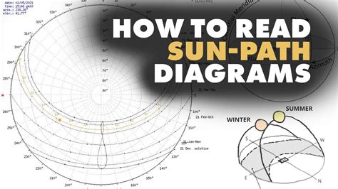 How To Read Sun Path Diagram Drivenhelios | Images and Photos finder