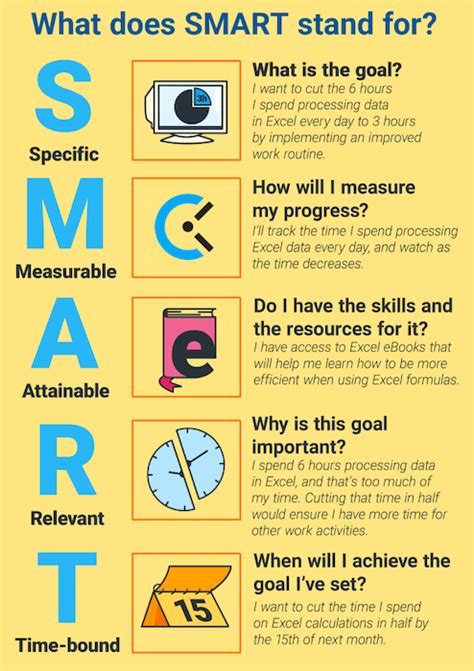 How to Create Your Small Business Marketing Plan