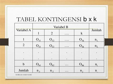 [5] tabel kontingensi b xk dan uji chi square