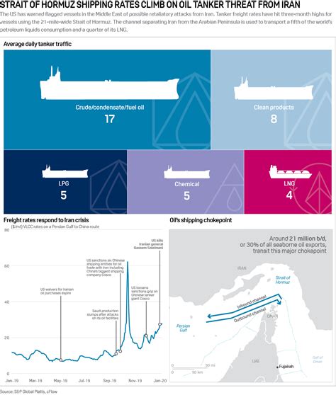 INFOGRAPHIC: Strait of Hormuz shipping rates climb on oil tanker theft ...