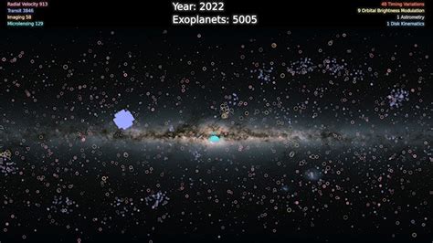 Exoplanets Map Solar System