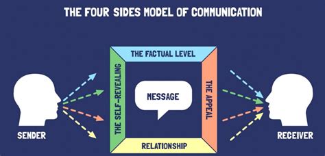 How communication impacts our relationships and mental health ...