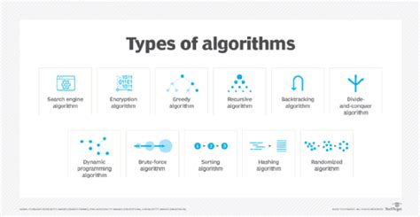 What is an algorithm? | TechTarget