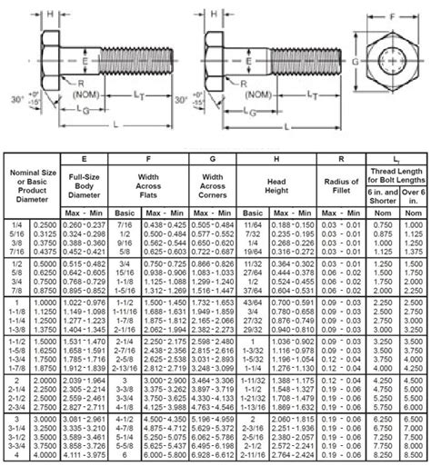 A325 Bolt Weight Chart 294