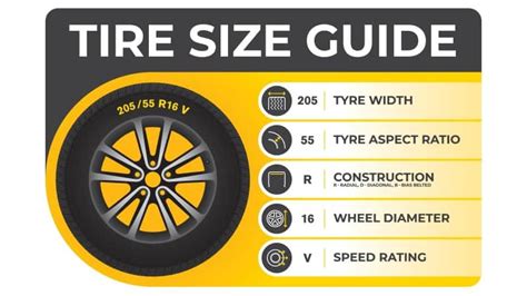 What Size Tires Fit My Car? - An In-depth Guide on Tire Size | Rx Mechanic