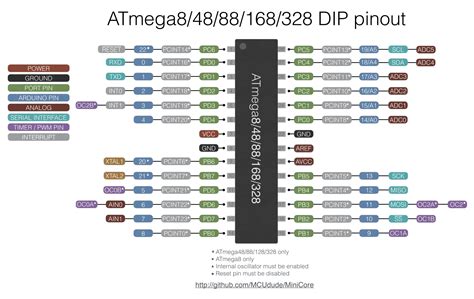 Atmega328p Pu Circuit Diagram