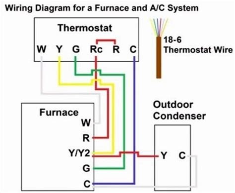 Ac Thermostat Wiring Color Code