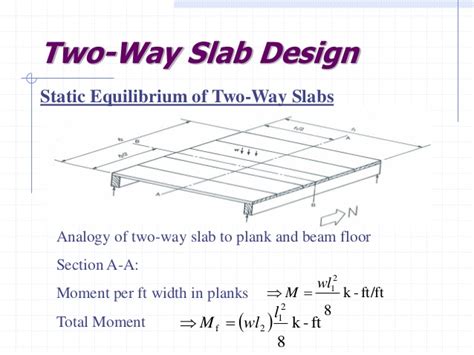 Two Way Slab Load Distribution On Beams - The Best Picture Of Beam