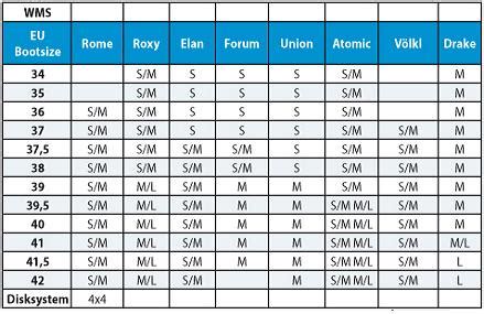 Snowboard binding size chart