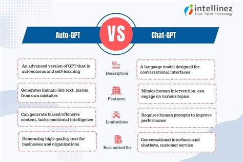 Unveiling The Difference Between Chat GPT And Auto GPT Technologies