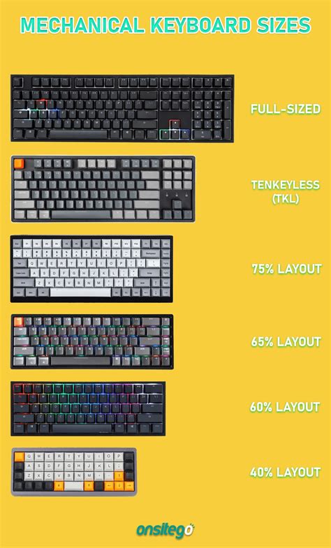 Mechanical Keyboard Infographic