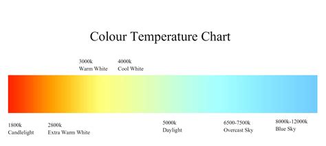 37 Color Temperature Chart