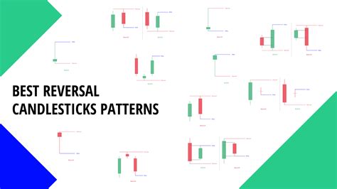 The 15 Best Bullish & Bearish Reversal Candlestick Patterns Explained