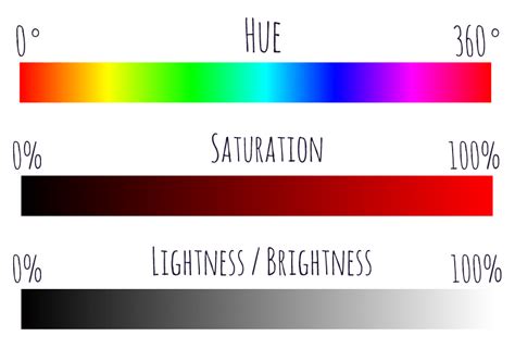 Understanding Hue, Saturation & Lightness (HSL) for Photo Retouching ...