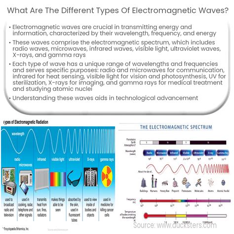 ¿Cuáles son los diferentes tipos de ondas electromagnéticas?