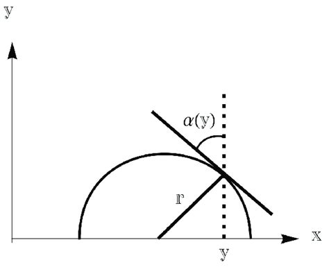 Physical basis of the Poincaré half-plane. | Download Scientific Diagram