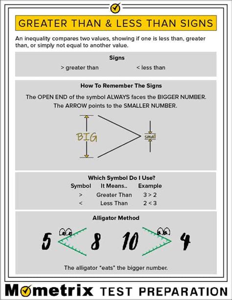 Remembering the Greater Than Sign & Less Than Sign