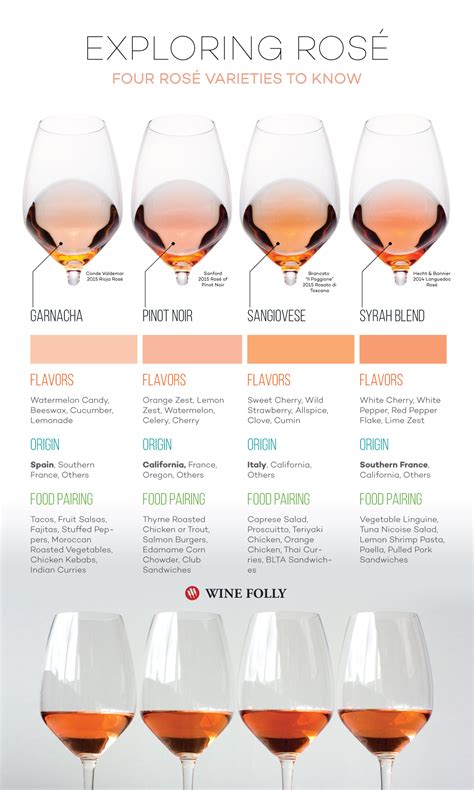 Rose Wine Color Chart