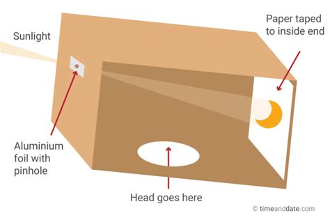 How to Make a Pinhole Projector to See a Solar Eclipse