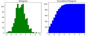 Crear un histograma acumulativo en Matplotlib – Barcelona Geeks