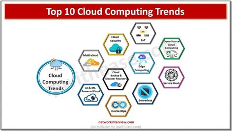 Top 10 Cloud Computing Trends for 2024: A Look Into the Future ...