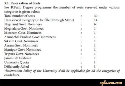 Nagaland University Admission 2020 - Ph.D. Shortlisted Candidates List ...