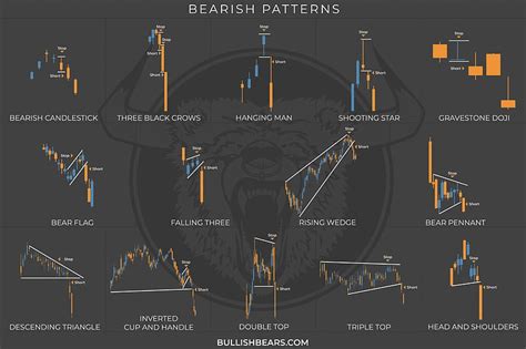 Candlestick Cheat Sheet: E, Candlestick Chart HD Wallpaper, 52% OFF