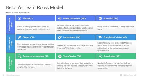 Belbin's Team Roles Model PowerPoint Template Diagrams, 56% OFF